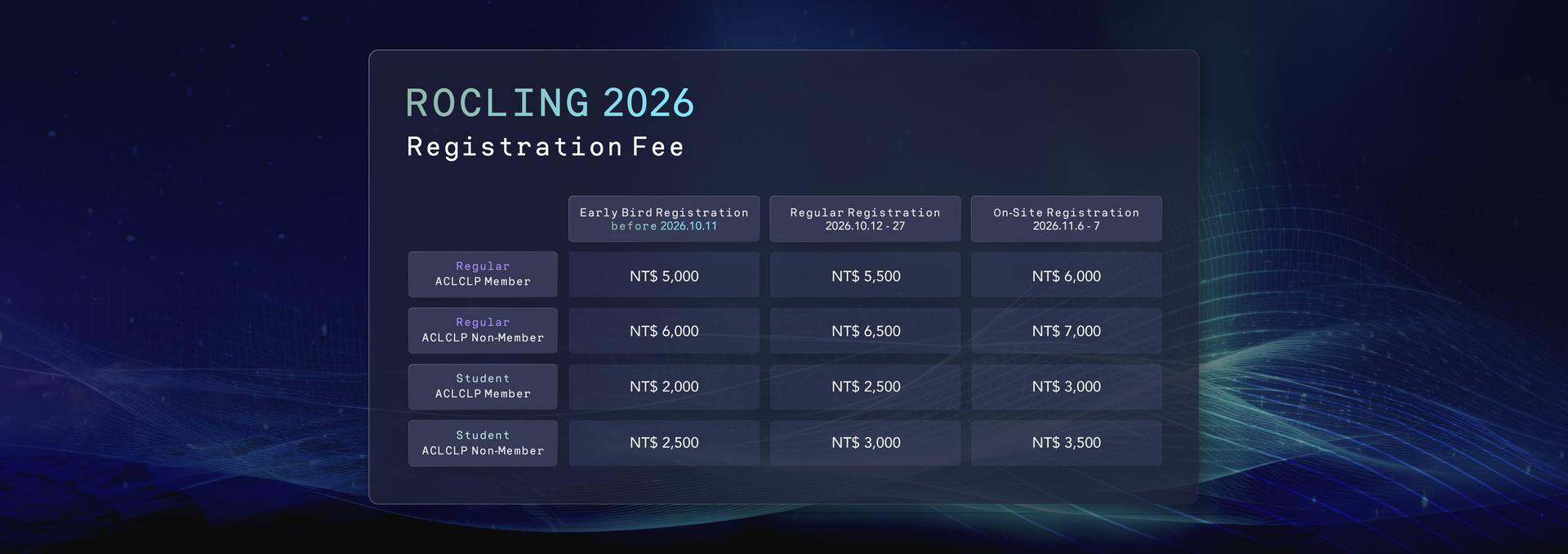 ROCLING 2026 Registration Fee table: Early Bird (before 2026.10.11), Regular (2026.10.12-27), and On-Site (2026.11.6-7) rates for Regular and Student, ACLCLP Member and Non-Member categories